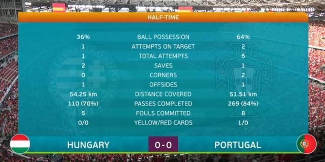 匈牙利vs葡萄牙比分预测的相关图片